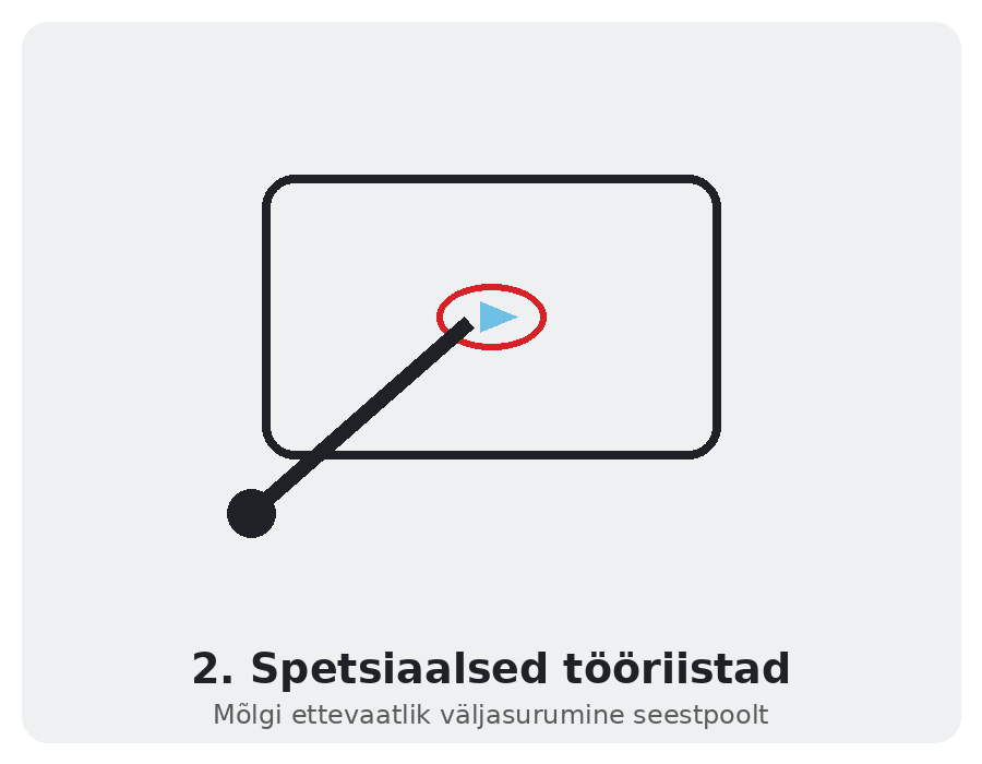 Mõlgieemaldus – spetsiaalsed tööriistad